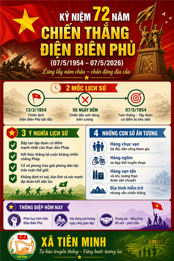 72 năm vang vọng bản hùng ca Điện Biên