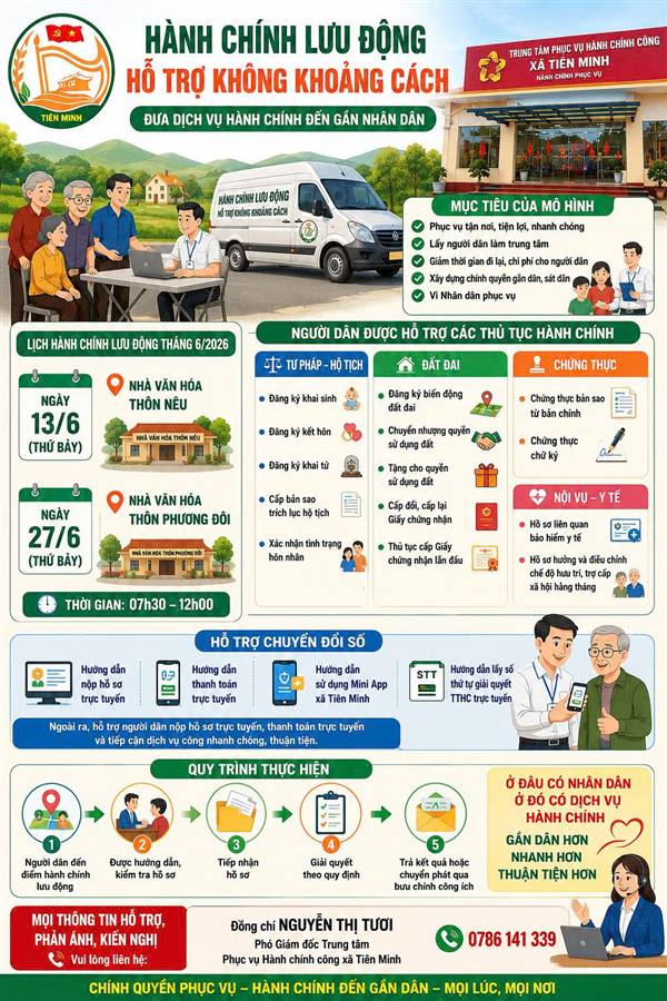 Trung tâm Phục vụ Hành chính công xã Tiên Minh triển khai mô hình "Hành chính lưu động - Hỗ trợ không khoảng cách" tháng 6/2026