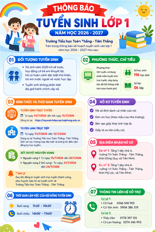 Trường Tiểu học Toàn Thắng - Tiên Thắng thông báo về việc tuyển sinh lớp 1 năm học 2026-2027