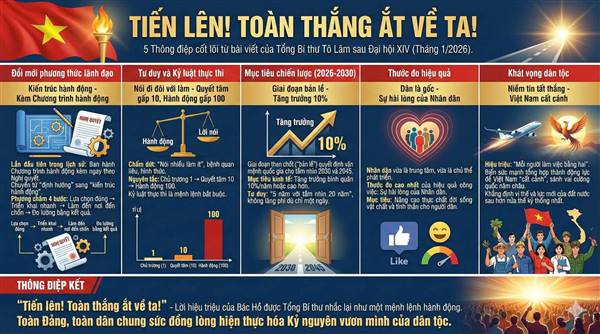 MỆNH LỆNH CỦA KỶ NGUYÊN VƯƠN MÌNH: "TIẾN LÊN! TOÀN THẮNG ẮT VỀ TA!"