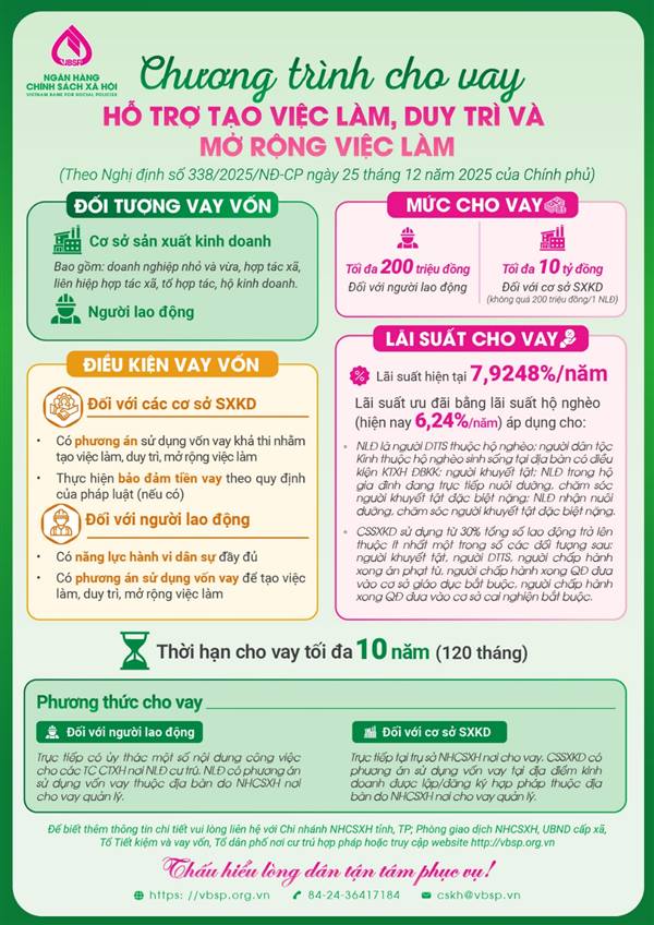 PHÒNG GIAO DỊCH NGÂN HÀNG CHÍNH SÁCH XÃ HỘI CHÍ LINH TRIỂN KHAI CHÍNH SÁCH CHO VAY GIẢI QUYẾT VIỆC LÀM THEO NGHỊ ĐỊNH SỐ 338/NĐ-CP CỦA CHÍNH PHỦ