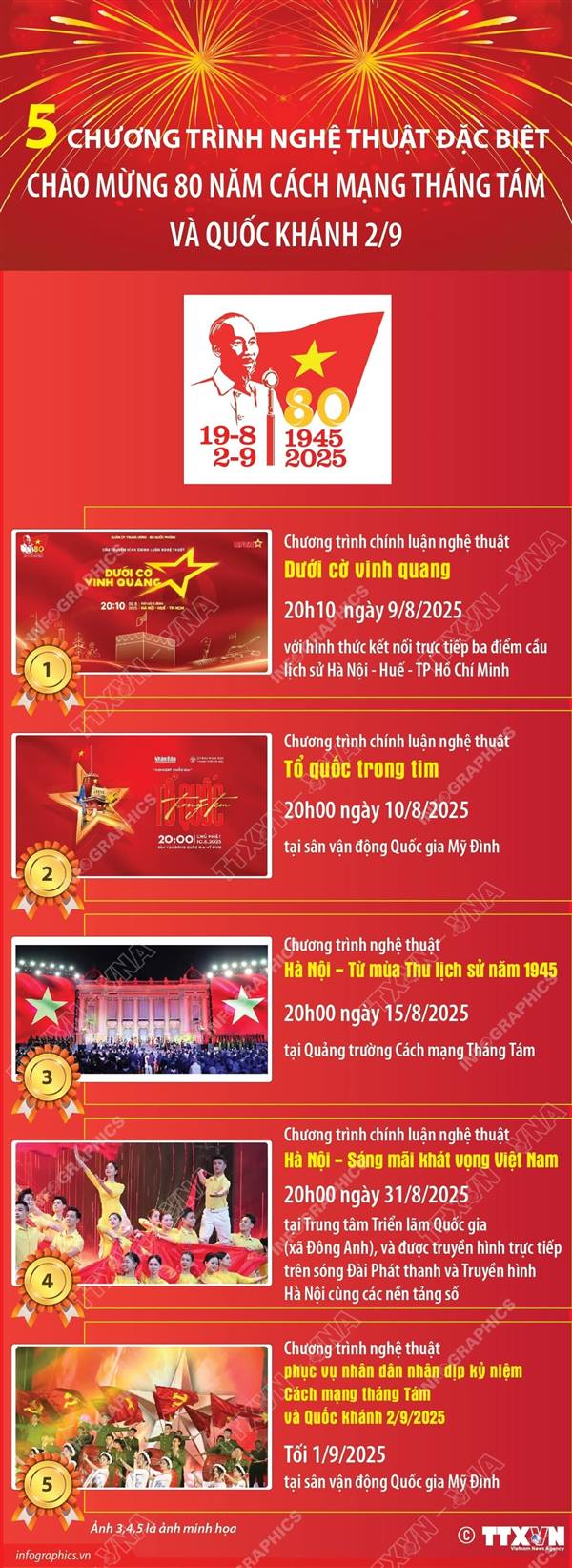 5 CHƯƠNG TRÌNH NGHỆ THUẬT ĐẶC BIỆT CHÀO MỪNG 80 NĂM CÁCH MẠNG THÁNG TÁM VÀ QUỐC KHÁNH 2/9