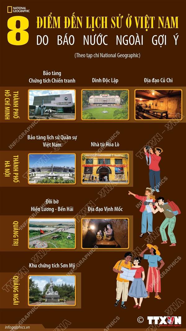 8 ĐIỂM ĐẾN LỊCH SỬ Ở VIỆT NAM DO BÁO NƯỚC NGOÀI GỢI Ý

Tạp chí khoa học, khám phá National Geographic gợi ý những điểm đến lịch sử ở ba miền để du khách lựa chọn cho chuyến về nguồn nhân dịp Quốc khánh 2/9. National Geographic là tạp chí nổi tiếng về khoa học, khám phá có trụ sở ở Mỹ.