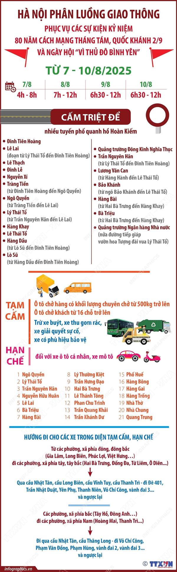 HÀ NỘI CẤM XE TRÊN NHIỀU TUYẾN ĐƯỜNG TỪ 7-10/8/2025