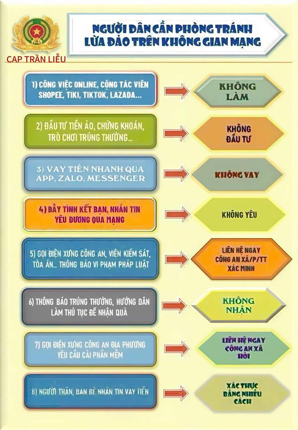 📣📣📣Mọi người lưu ý nhé, tránh bị những đối tượng xấu lừa đảo trên không gian mạng