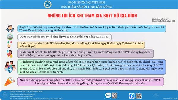 Bạn có biết? Khi tham gia BHYT theo hộ gia đình:
✅ Càng nhiều thành viên tham gia, mức đóng càng giảm. 
✅ Được quỹ BHYT chi trả từ 80% chi phí KCB theo đúng quyền lợi, mức hưởng của thẻ BHYT.
✅  KCB BHYT không bị giới hạn về loại bệnh, tuổi tác, số ngày điều trị hay tổng chi phí KCB BHYT.
✅ Không phải quá lo về chi phí KCB khi không may ốm đau, bệnh tật.
👉 Hãy chủ động tham gia BHYT hộ gia đình ngay hôm nay để bảo vệ sức khoẻ của bạn và người thân!