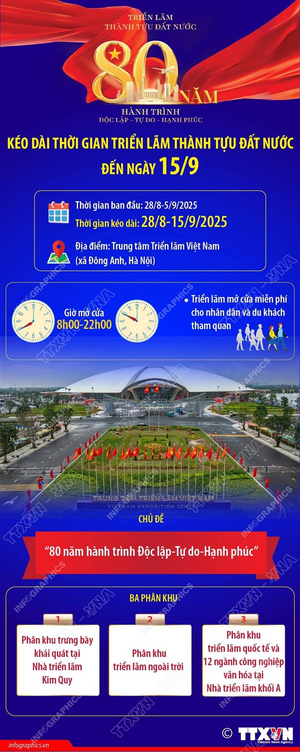 KÉO DÀI THỜI GIAN TRIỂN LÃM THÀNH TỰU ĐẤT NƯỚC ĐẾN NGÀY 15/9