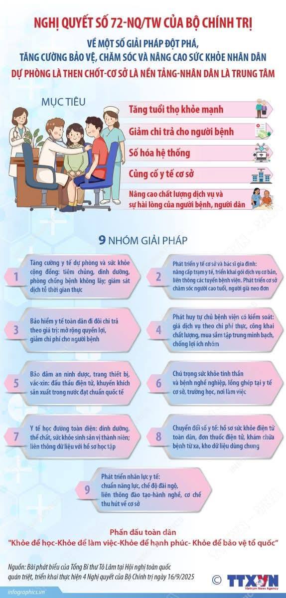 9 nhóm giải pháp thực hiện Nghị quyết số 72-NQ/TW của Bộ Chính trị