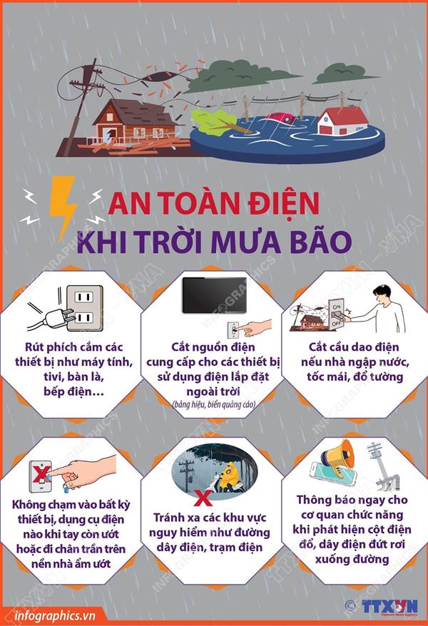 AN TOÀN ĐIỆN KHI TRỜI MƯA BÃO