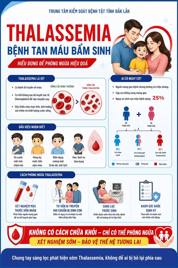 🔴PHÒNG NGỪA BỆNH THALASSEMIA (TAN MÁU BẨM SINH)