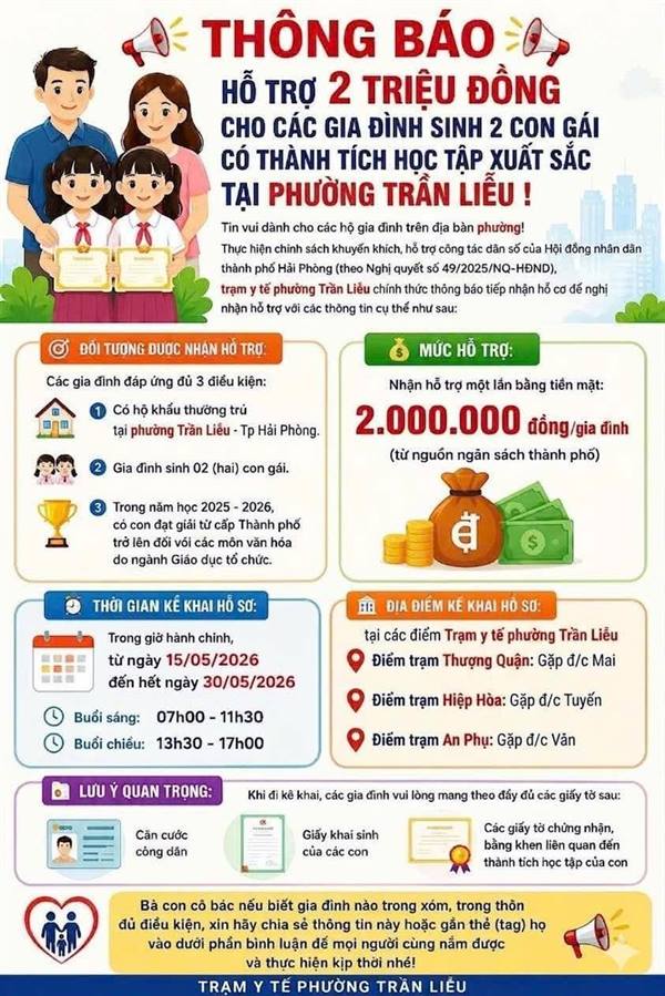 THÔNG BÁO: HỖ TRỢ 2 TRIỆU ĐỒNG CHO CÁC GIA ĐÌNH SINH 2 CON GÁI CÓ THÀNH TÍCH HỌC TẬP XUẤT SẮC TẠI PHƯỜNG TRẦN LIỄU 