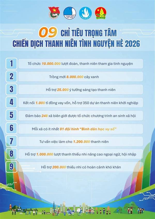 ❤️‍🔥 MÙA HÈ CỦA TUỔI TRẺ - MÙA HÈ CỦA HÀNH ĐỘNG❤️‍🔥