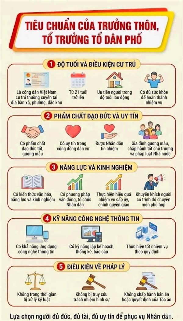 CƠ HỘI CHO CÁC BẠN TRẺ MUỐN CỐNG HIẾN XÂY DỰNG QUÊ HƯƠNG 😁😁