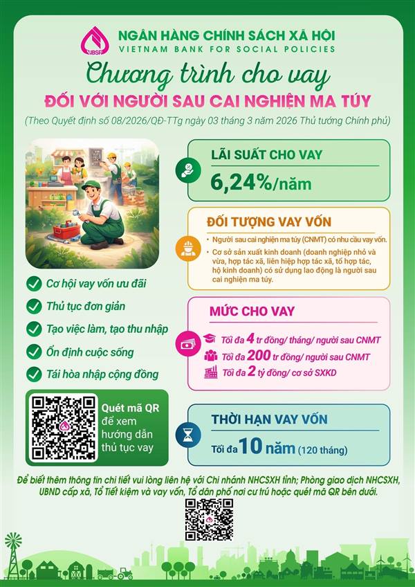 TÍN DỤNG ĐỐI VỚI NGƯỜI SAU CAI NGHIỆN MA TÚY