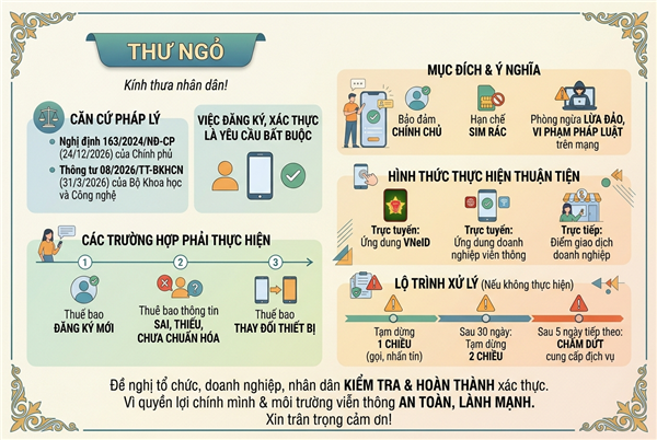 Xác thực thông tin thuê bao di động - Trách nhiệm và Quyền lợi của mỗi người dân