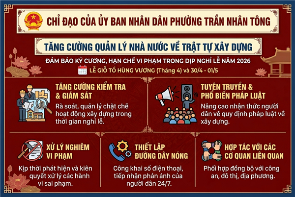 Tăng cường công tác quản lý trật tự xây dựng trong dịp nghỉ Lễ Giỗ Tổ Hùng Vương và 30/4 – 01/5 năm 2026