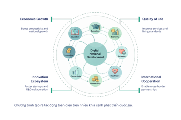 Mời tham gia Chương trình Biểu dương thành tựu tác động vì Việt Nam số - Viet Nam I4 Impact Awards 2026