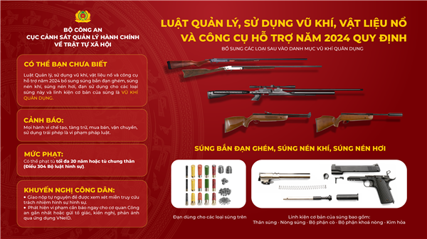 Luật Quản lý, sử dụng vũ khí, vật liệu nổ và công cụ hỗ trợ năm 2024