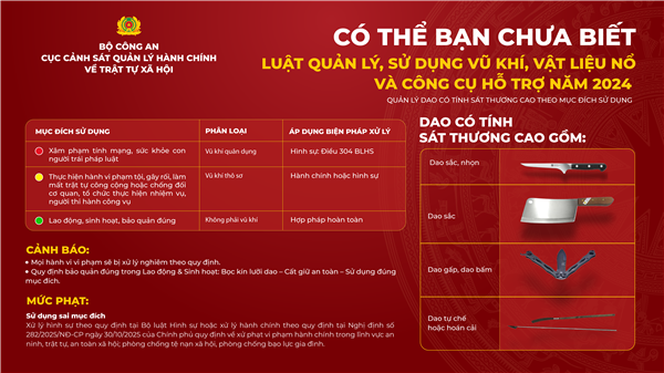 Một số quy định trong Luật quản lý, sử dụng vũ khí, vật liệu nổ và công cụ hỗ trợ năm 2024