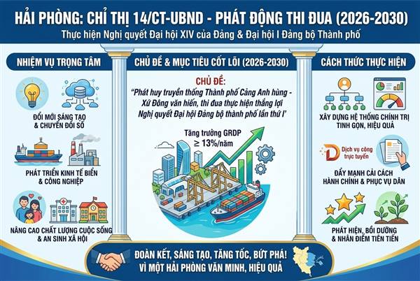 Toàn văn Chỉ thị số 14 ngày 08/6/2026 của Chủ tịch UBND thành phố Đỗ Thành Trung