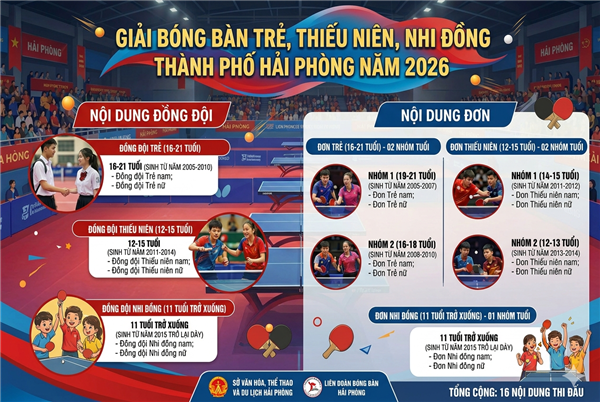 Điều lệ Giải Bóng bàn Trẻ, Thiếu niên, Nhi đồng thành phố Hải Phòng năm 2026