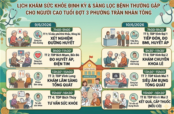 Thông báo lịch khám sức khỏe định kỳ, sàng lọc bệnh thường gặp cho người cao tuổi đợt 3