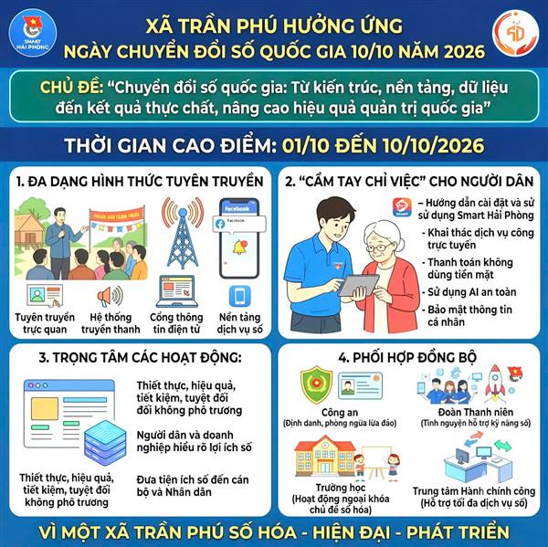 Xã Trần Phú tổ chức chuỗi hoạt động thiết thực hưởng ứng Ngày Chuyển đổi số Quốc gia (10/10) năm 2026