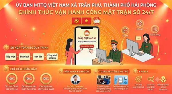 Chính thức vận hành Cổng Mặt trận số 24/7: Đẩy mạnh số hóa công tác tiếp nhận kiến nghị của người dân