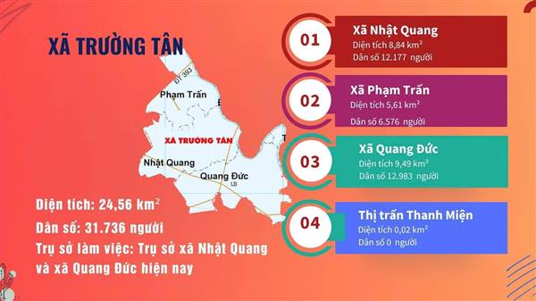 Giới thiệu về xã Trường Tân