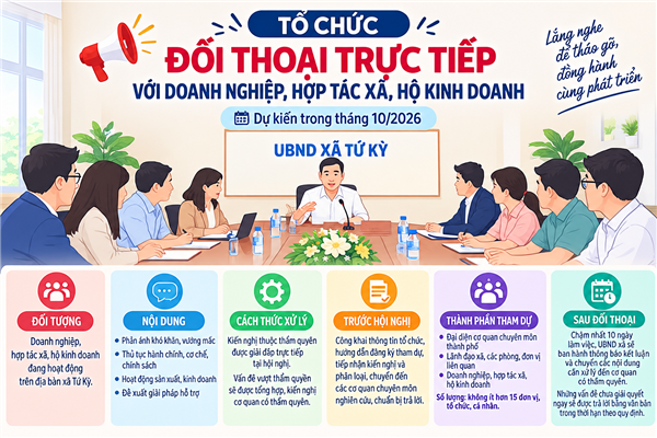 Tổ chức đối thoại trực tiếp với doanh nghiệp, hợp tác xã, hộ kinh doanh