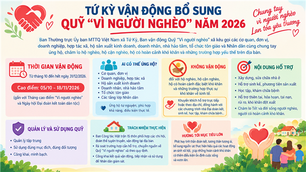 Tứ Kỳ vận động bổ sung Quỹ “Vì người nghèo” năm 2026