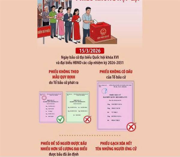 Đi bầu cử ngày 15/3: Giấy tờ bắt buộc phải có và 3 trường hợp cần báo ngay cho Tổ bầu cử