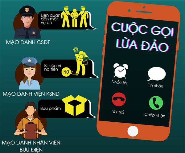 Bẫy lừa từ những cuộc gọi 'hỗ trợ thủ tục'
