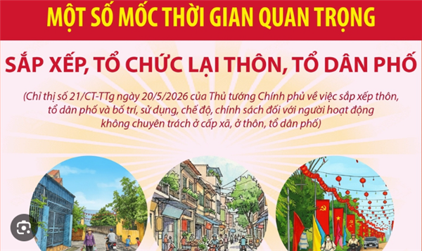 V/v tăng cường công tác tuyên truyền
thực hiện sắp xếp, tổ chức lại thôn, tổ dân
phố năm 2026 trên địa bàn xã Tứ Kỳ