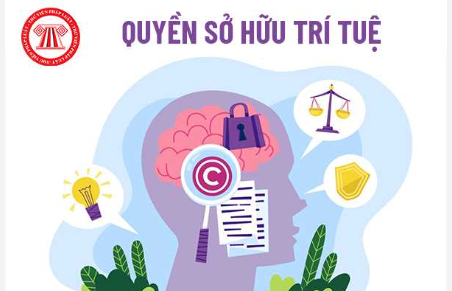 V/v thực hiện các quy định liên quan
đến quyền tác giả, quyền liên quan,
phòng, chống xâm phạm quyền sở hữu
trí tuệ trong lĩnh vực Xuất bản, In
và Phát hành trên địa bàn xã
