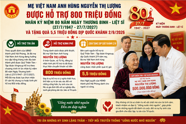 Mẹ Việt Nam Anh hùng Nguyễn Thị Lượng ở thôn Quàn được hỗ trợ 800 triệu đồng nhân kỷ niệm 80 năm Ngày Thương binh - Liệt sĩ (27/7/1947 - 27/7/2027) và tặng quà 5,5 triệu đồng dịp Quốc khánh 2/9/2026