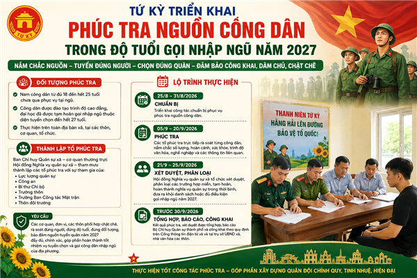 Tứ Kỳ triển khai phúc tra nguồn công dân trong độ tuổi gọi nhập ngũ năm 2027