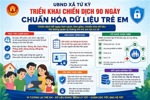 Triển khai chiến dịch 90 ngày chuẩn hóa dữ liệu trẻ em