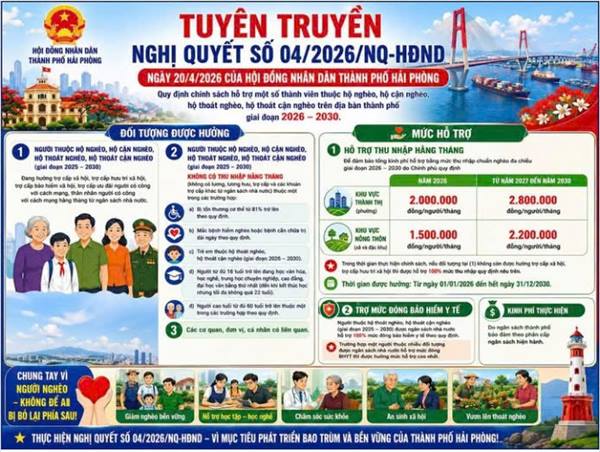 Thông báo số 296/TB-UBND ngày 22/8/2026 về việc niêm yết công khai danh sách kết quả rà soát Nghị quyết số 04/2026/NQ-HĐND ngày 20/4/2026 của Hội đồng nhân dân thành phố Hải Phòng quy định chính sách hỗ trợ một số thành viên thuộc hộ nghèo, hộ cận nghèo, hộ thoát nghèo, hộ thoát cận nghèo trên địa bàn thành phố Hải Phòng giai đoạn 2026-2030