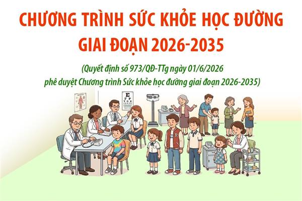 Triển khai Chương trình Sức khỏe học đường giai đoạn 2026–2035