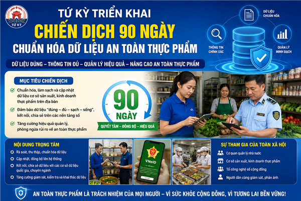 Tứ Kỳ triển khai chiến dịch 90 ngày chuẩn hóa dữ liệu an toàn thực phẩm