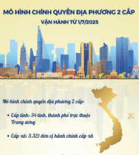 KẾ HOẠCH
Thực hiện các kết luận, chỉ đạo của Trung ương, Thành ủy về tiếp tục
hoàn thiện, vận hành hiệu quả mô hình tổ chức tổng thể của hệ thống
chính trị, mô hình chính quyền địa phương 02 cấp
