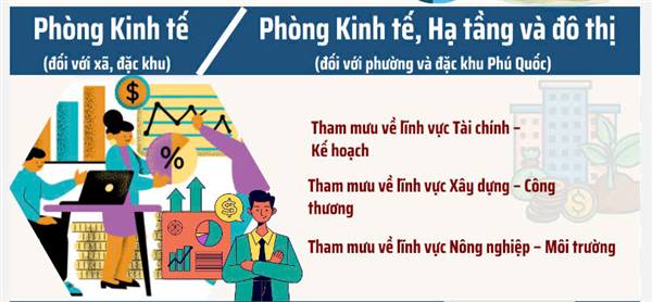 Quyết định: Ban hành Quy định, chức năng, nhiệm vụ, quyền hạn của phòng Kinh tế, Hạ tầng và Đô thị phường Tứ Minh