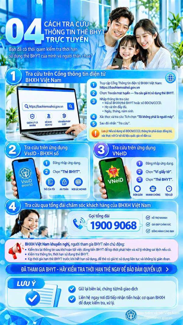 Bốn cách tra cứu thông tin thẻ BHYT trực tuyến người dân cần biết