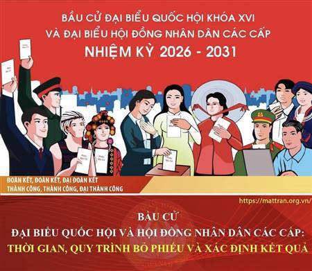 Video: Hướng dẫn pháp lý về quy trình bầu cử Đại biểu Quốc hội và HĐND 