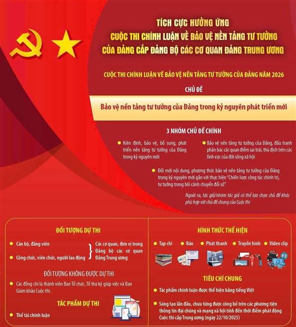 Cuộc thi chính luận về bảo vệ nền tảng tư tưởng của Đảng cấp Đảng bộ các cơ quan Đảng Trung ương: Nhận tác phẩm dự thi đến hết ngày 15/5/2026