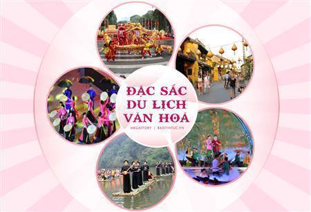 Công bố danh mục thủ tục hành chính được sửa đổi, bổ sung, bị bãi bỏ thuộc phạm vi, chức năng quản lý của Sở Văn hóa, thể thao và Du lịch