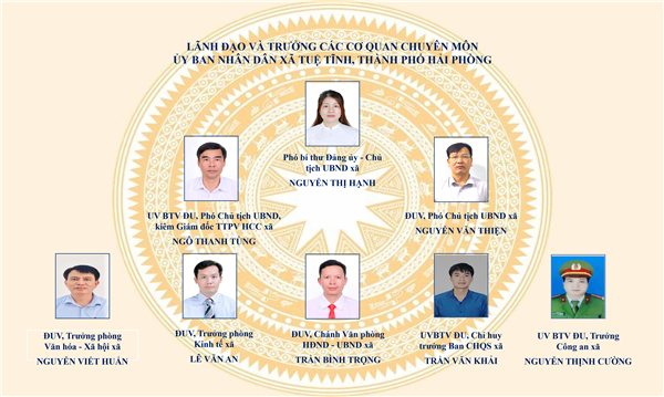 Lãnh đạo và trưởng các cơ quan chuyên môn Ủy Ban nhân dân xã Tuệ Tĩnh, thành phố Hải Phòng