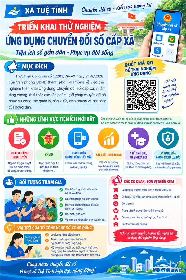 TRIỂN KHAI THỬ NGHIỆM ỨNG DỤNG CHUYỂN ĐỔI SỐ CẤP XÃ