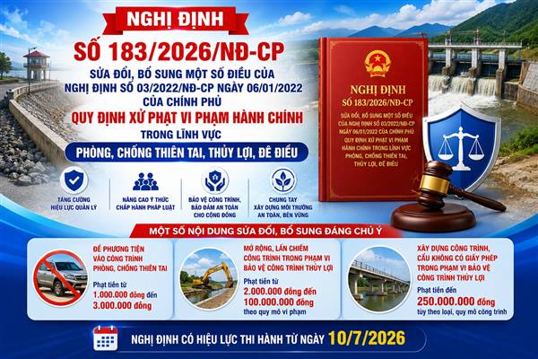 V/v triển khai Nghị định số 183/2026/NĐ-CP sửa đổi, bổ sung một số điều của Nghị định số 03/2022/NĐ-CP ngày 06/01/2022 của Chính phủ quy định xử phạt vi phạm hành chính trong lĩnh vực phòng chống thiên tai, thuỷ lợi, đê điều